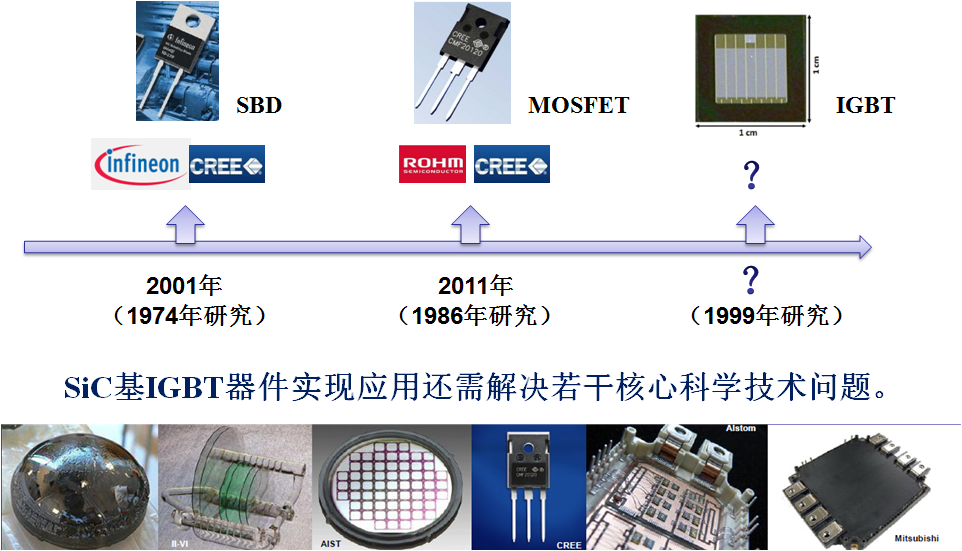 功率半导体器件的现状和发展趋势