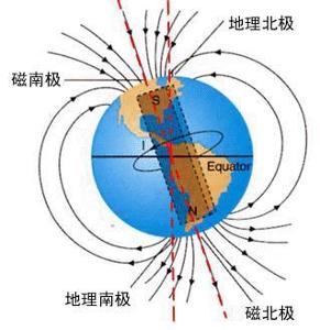 地球磁场翻转对人类生活的影响