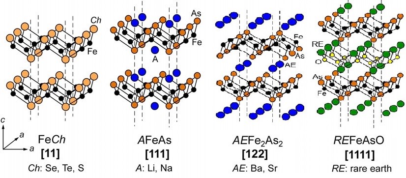 图2. 铁基超导体基本结构[1]