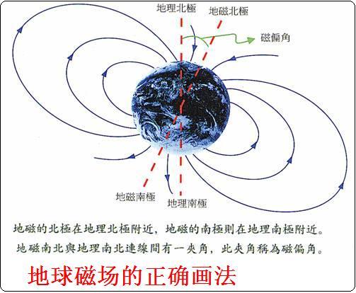 严寿民先生画的地球磁场图存在明显方向性的错误,恕本人不能恭维.