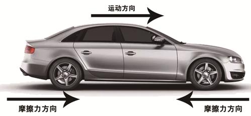 例如:汽车的主动轮受到的摩擦力就是推动力,如果没有摩擦力汽车就无法