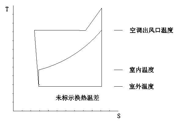 等溫熱力循環理論的建立優勢及發展