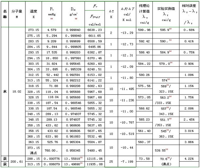 汽化热的理论计算