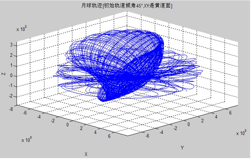 軌道失穩