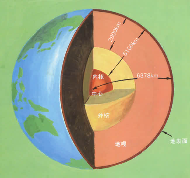 揭开地球环境之谜